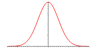 Bell Curve